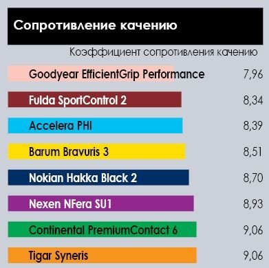 test_summer_tyres_225_45_r17_autocentre_2017_1