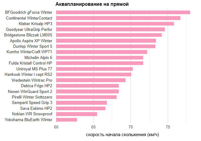 test_winter_tyres_225_45_17_auto_bild_2019_5