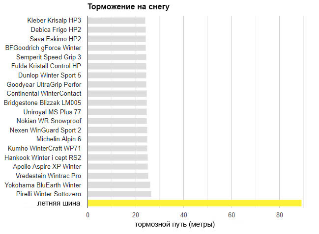 test_winter_tyres_225_45_17_auto_bild_2019_6